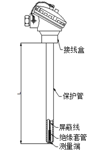 無固定裝置式熱電阻型號規(guī)格