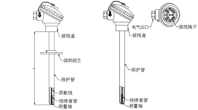 活動法蘭式熱電阻產(chǎn)品結(jié)構(gòu)