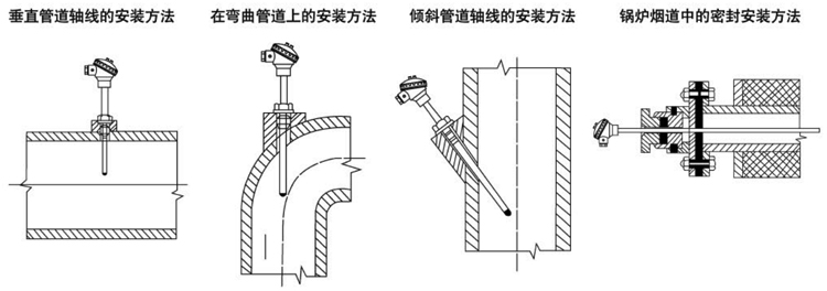 活動法蘭式熱電阻安裝