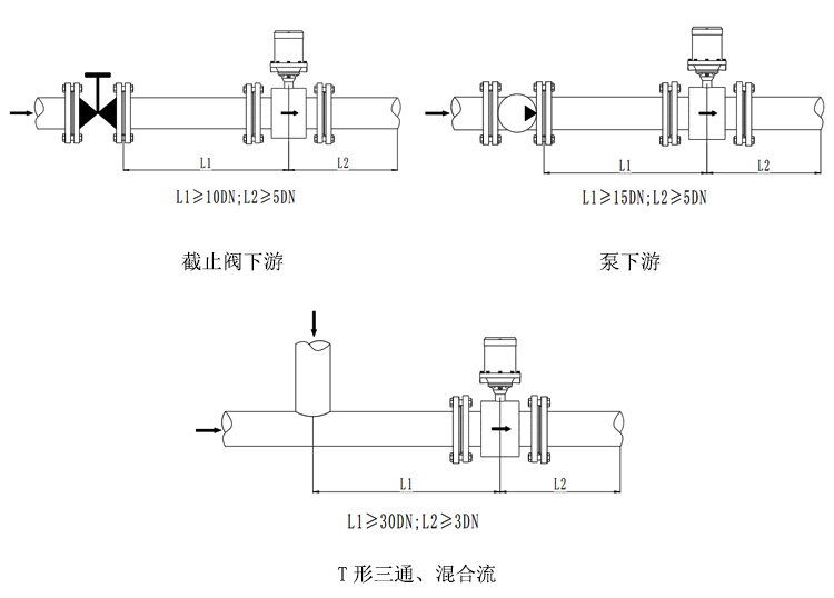 水表型電磁流量計(jì)安裝和接線