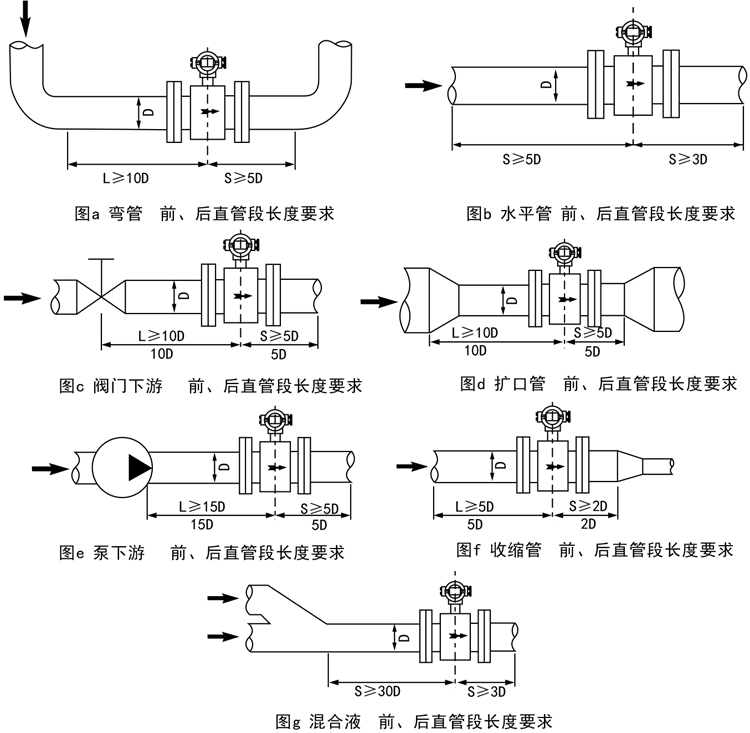 智能電磁流量計安裝與使用