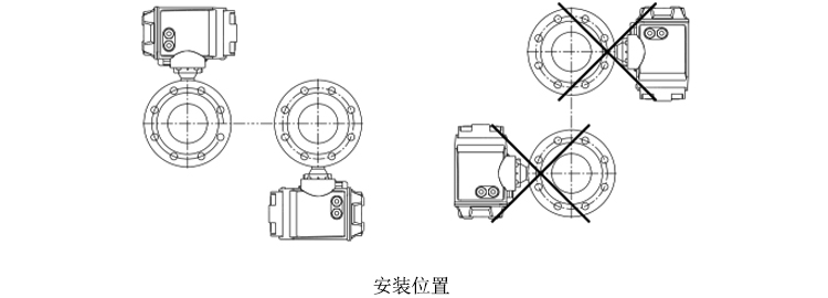 Focmag3102智能電磁流量計安裝方式