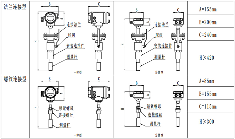 插入式電磁流量計(jì)產(chǎn)品外形尺寸